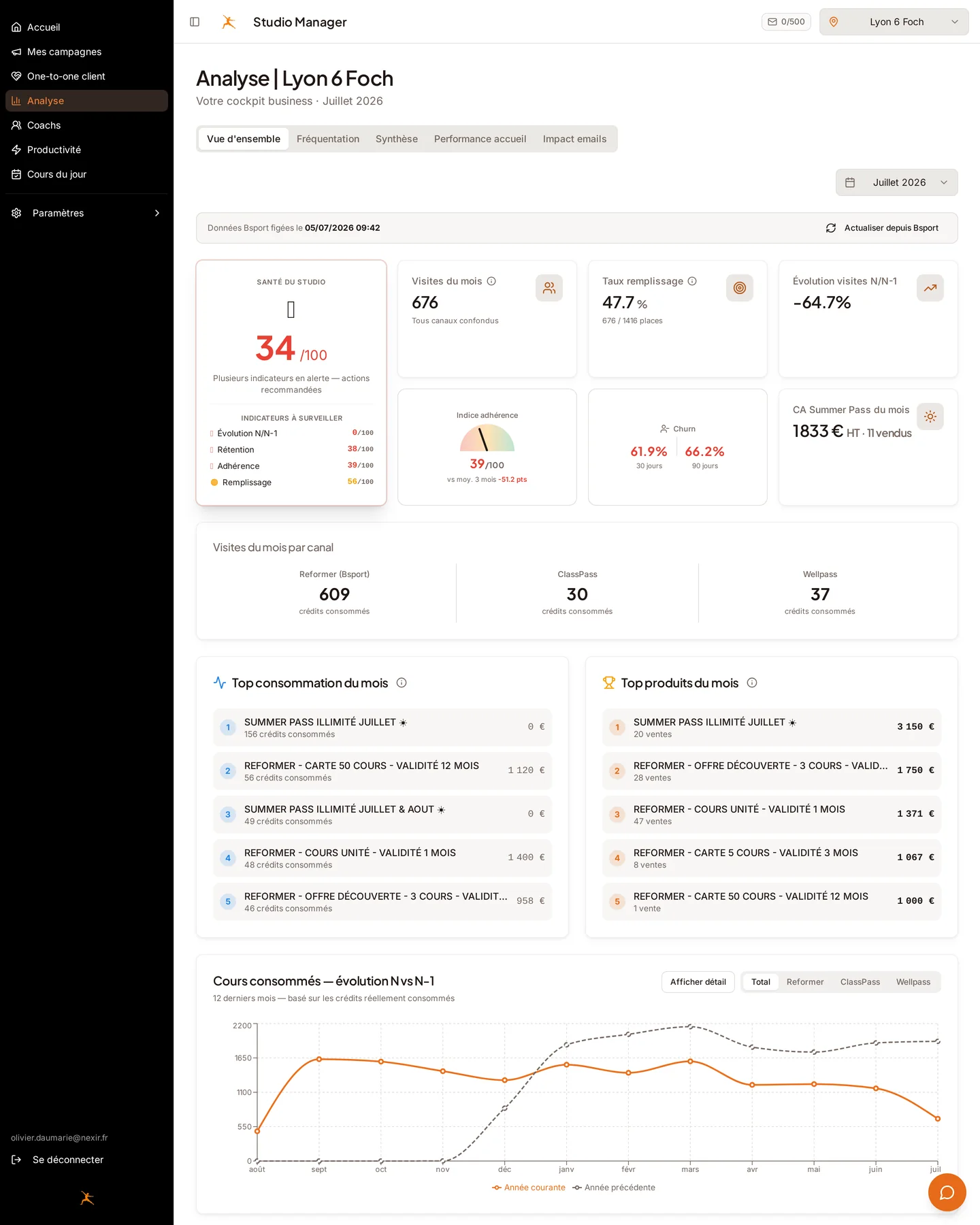 Indicateurs de pilotage des offres dans Studio Manager